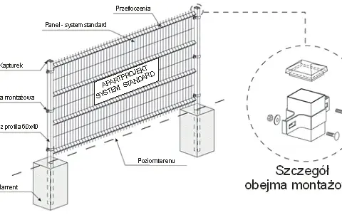 Jak odległość między słupkami ogrodzenia panelowego wpływa na wytrzymałość?