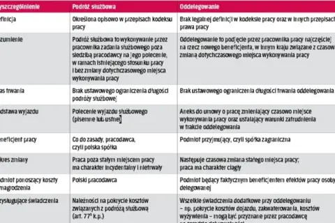 Czy pracownik może odmówić delegacji? Poznaj wyjątki i konsekwencje