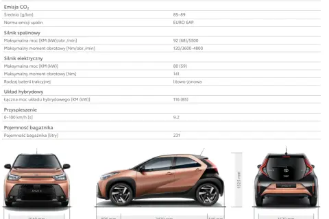 Aygo X wymiary: szerokość 1740 mm, długość 3776 mm, wysokość 1525 mm. Dane techniczne i pojemność bagażnika 231 litrów.