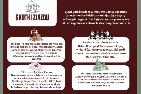 Grafika przedstawia szachy, krzyż z księgą i kielichem, mapę Polski oraz budynek kościoła.
