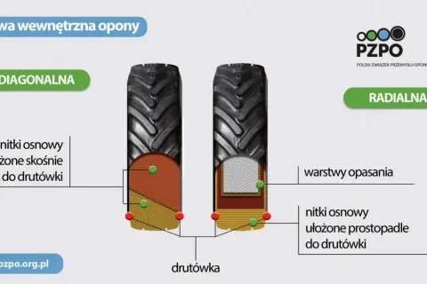 Jak dobrać opony do ciągnika 4x4? Uniknij awarii i oszczędź!