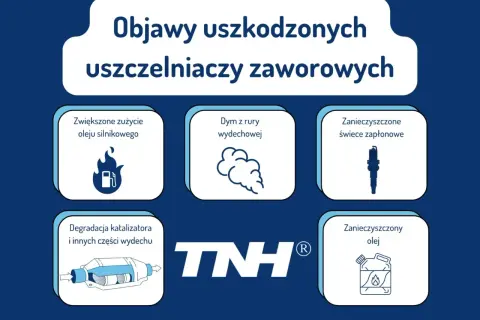 Objawy uszkodzonych uszczelniaczy zaworowych: dym z rury, zwiększone zużycie oleju, zanieczyszczone świece i olej, degradacja katalizatora.
