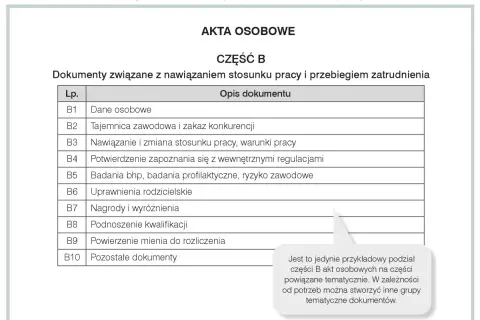 Tabela z wykazem dokumentów do części B akt osobowych, obejmująca dane osobowe, tajemnicę zawodową, warunki pracy, badania, uprawnienia, nagrody, kwalifikacje i inne.