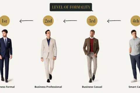 Herren-Dresscodes: Von Business Formal bis Smart Casual. Vier Männer zeigen verschiedene Outfits, die den Grad der Formalität darstellen.
