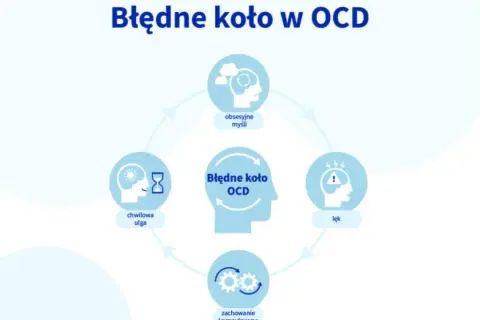 Nerwica natręctw (OCD): objawy, przyczyny i skuteczne leczenie