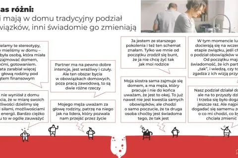 Tradycyjny podział obowiązków domowych vs. świadoma zmiana. Ludzie rozmawiają o tym, jak dzielą się pracami w domu i jak to wpływa na ich związki.