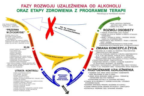 Uzależnienie od alkoholu: Jak zacząć walkę i wygrać?