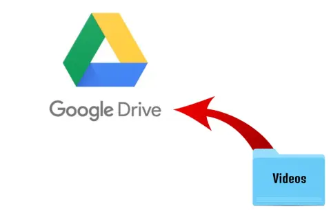 Learn how to upload a long video to Google Drive. A red arrow points from a "Videos" folder to the Google Drive logo, illustrating the process.