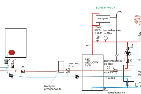 Schemat instalacji grzewczej z piecem węglowym 6 kW, naczyniem przeponowym 8L i wymiennikiem płytowym 20kW. W pomieszczeniu znajduje się piec węglowy, a obok niego, na schemacie, widoczny jest piec gazowy.