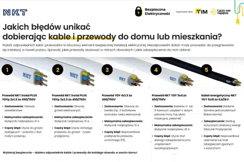Przewody budowlane NKT: od oświetlenia po zasilanie domów. Unikaj błędów przy doborze, by zapewnić bezpieczeństwo instalacji.