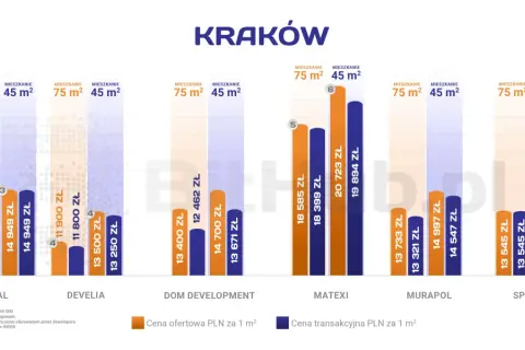 Mieszkanie 50m2: Ile naprawdę kosztuje? Pełna analiza wydatków