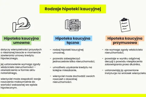 Hipoteka co to? Kluczowe informacje o zabezpieczeniu kredytu