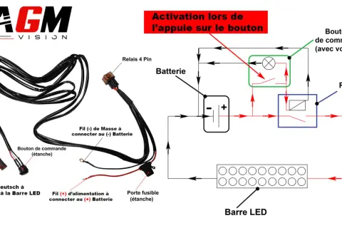 Schéma de branchement d'une barre LED : connexion du fil d'alimentation, du bouton de commande et du relais à la batterie.