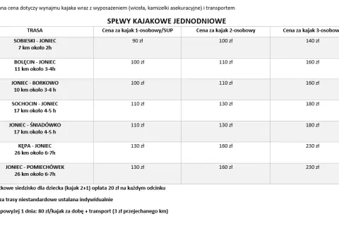 Ile kosztuje wypożyczenie kajaka? Cennik, pułapki, jak zaoszczędzić