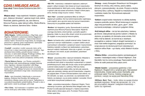 Podsumowanie postaci i miejsc z "Hobbita": Bilbo, Gandalf, Thorin, Smaug, Gollum i inni bohaterowie. Czas akcji: Trzecia Epoka. Miejsca: Hobbiton, Erebor, Mroczna Puszcza.