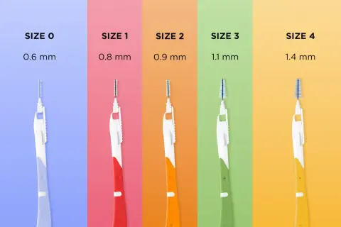 Pięć szczoteczek międzyzębowych o różnych rozmiarach (0.6-1.4 mm) i kolorach. Dowiedz się, jak używać szczoteczki międzyzębowe, dobierając odpowiedni rozmiar.