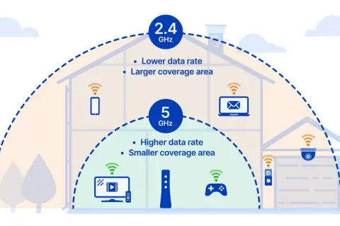 Jak wzmocnić Wi-Fi w domu? 10+ domowych sposobów na lepszy zasięg!
