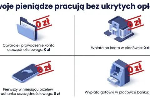 Dzień odniesienia PKO BP: otwarcie konta, wpłata, przelew i wypłata gotówki bez opłat. Twoje pieniądze pracują bez ukrytych kosztów.