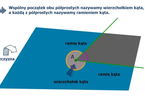 Kąty w matematyce: Kluczowe definicje i zaskakujące właściwości
