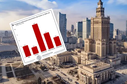Wykres prognoz dla gospodarki Polski na 2026 rok. Widać PKB, inflację, inwestycje, realne pensje i konsumpcję.