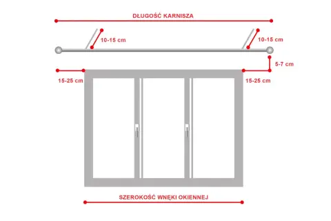 Schemat pokazuje, na jakiej wysokości karnisz nad oknem powinien być zamontowany: 5-7 cm nad górną krawędzią okna.