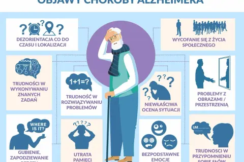 Objawy choroby alzheimer co to: dezorientacja, problemy z pamięcią, trudności w rozwiązywaniu problemów, utrata zdolności do wykonywania znanych zadań, problemy z oceną sytuacji i przestrzeni.