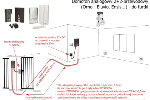 Schemat instalacji domofonu analogowego. Jaki kabel do domofonu? Zalecany XZTKMXPW 3-4x2x0,5mm lub UTP 4x2x0,5mm.