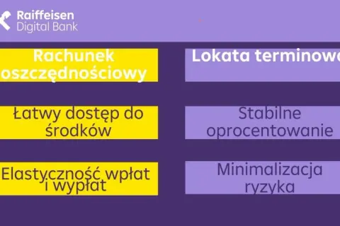 Lokata terminowa co to? Rachunek oszczędnościowy, łatwy dostęp do środków, elastyczność wpłat i wypłat. Stabilne oprocentowanie, minimalizacja ryzyka.