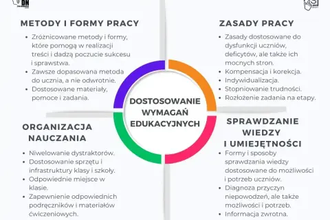 Indywidualizacja nauczania: metody, zasady, organizacja i sprawdzanie wiedzy. Jakie przedmioty można tak uczyć? Wszystkie!
