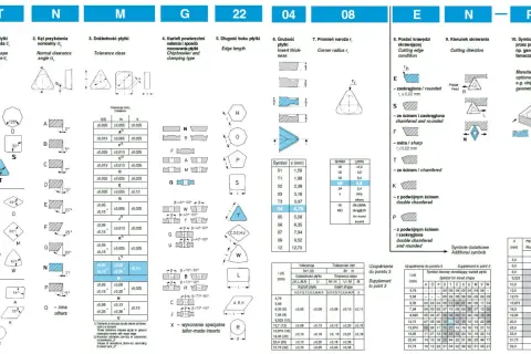 Katalog płytek do noży tokarskich: kształty, tolerancje, wymiary i symbole.