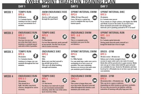 4-week sprint triathlon training plan with daily workouts for running, biking, and swimming.