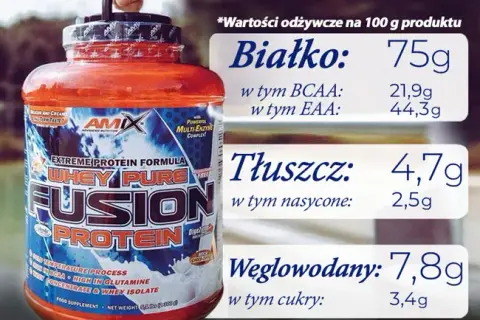 Ile kalorii ma shake proteinowy? Zaskakujące różnice w kaloryczności