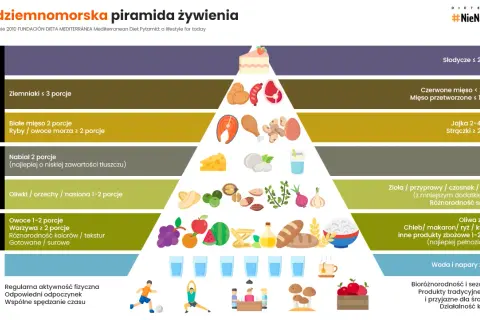 Jak naturalnie obniżyć cholesterol? Dieta, ruch i sprawdzone zioła.