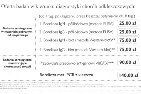 Ile kosztuje badanie na przeciwciała? Ceny, które mogą zaskoczyć