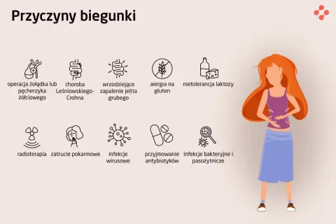Biegunka menstruacyjna: Jak jej zapobiec i szybko złagodzić?