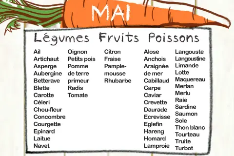 Liste de légumes de saison en mai : ail, artichaut, asperge, aubergine, betterave, carotte, céleri, chou-fleur, concombre, courgette, épinard, laitue, navet, oignon, petits pois, pomme de terre, primeur, radis, tomate.