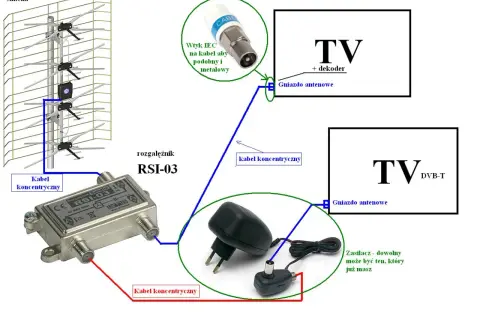 Schemat podłączenia anteny DVB-T2 do telewizora z rozgałęźnikiem i zasilaczem.