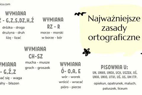Najważniejsze zasady ortograficzne: wymiany głosek, np. nieraz czy nie raz, pisownia "u".