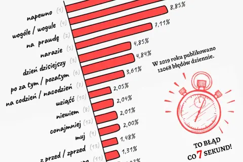 Jak się pisze spod? Odkryj najczęstsze błędy w pisowni