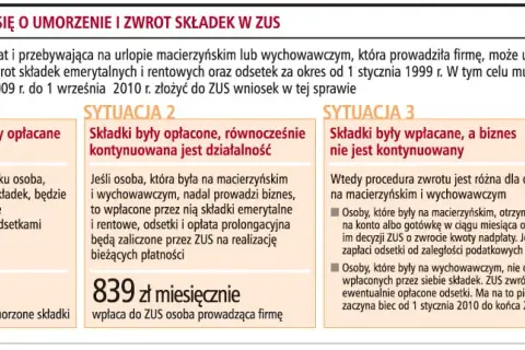 Kto płaci składki na urlopie wychowawczym? Sprawdź, czy nie popełniasz błędu!
