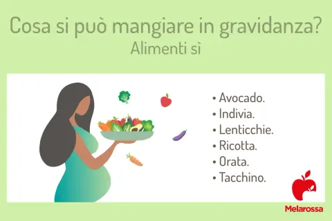 Donna incinta con ciotola di verdure. Elenco di cibi consigliati per la dieta in gravidanza: avocado, indivia, lenticchie, ricotta, orata, tacchino.