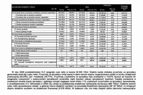Rachunek zysków i strat: dane finansowe z lat 2009 i 2010, w tym przychody, koszty i zysk netto.