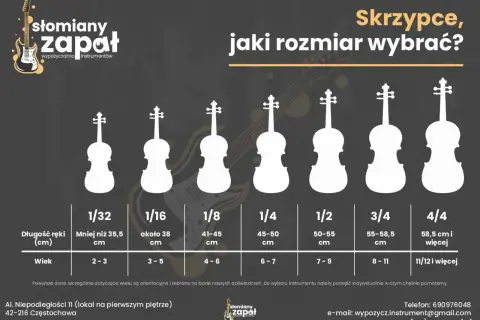 Wszystkie skrzypce mają 4 struny. Grafika pokazuje rozmiary skrzypiec od 1/32 do 4/4, dopasowane do wieku i długości ręki.
