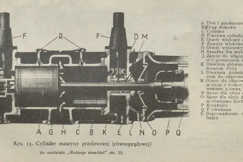 Jak działa silnik parowy? Odkryj sekrety jego działania i mechanizmu