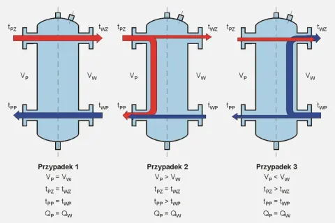Jak działa sprzęgło hydrauliczne i jakie problemy mogą się pojawić