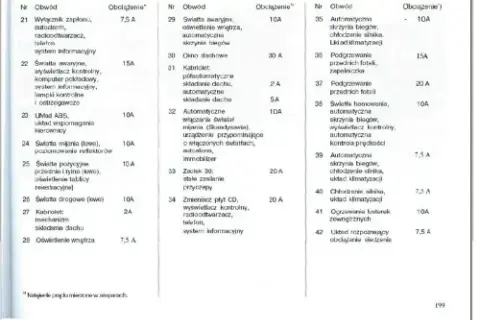 Astra H gdzie są bezpieczniki – znajdź je szybko i łatwo