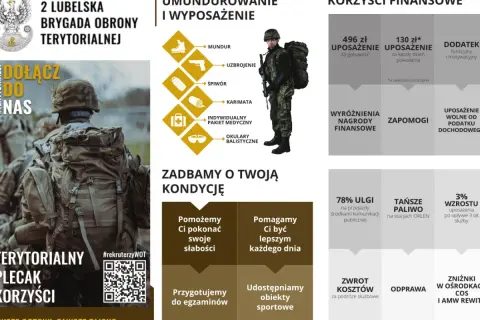 Rekrutacja do WOT: mundury, wyposażenie, korzyści finansowe. Czy po WOT można iść na zawodowego? Sprawdź!