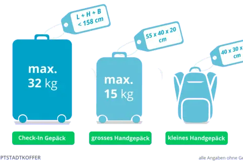 Condor Economy Gepäck: So packen Sie richtig & sparen Geld