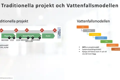 Jämförelse av traditionella projektmodeller med vattenfallsmodellen, som visar en linjär process för agila arbetsmetoder.