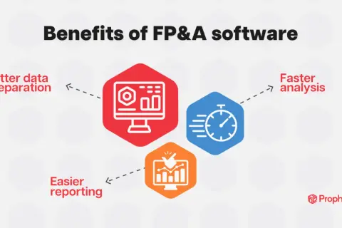 Vorteile von FP&A-Software: Bessere Datenaufbereitung, schnellere Analysen und einfacheres Reporting. Die FP&A-Bedeutung liegt in der Effizienzsteigerung.
